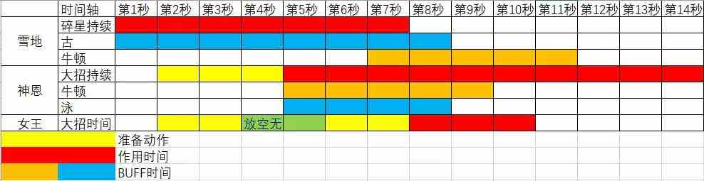 《崩坏3》空无之境永劫机制与伤害测试