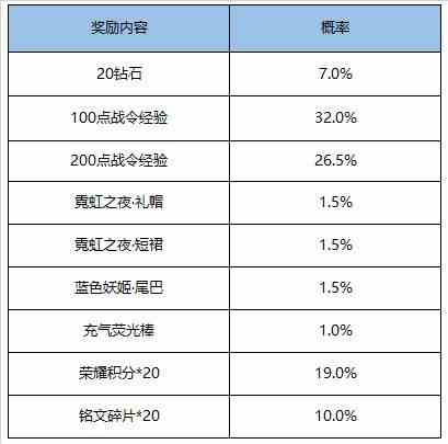 《王者荣耀》荣耀战令S15限定奖励限时返场活动详情