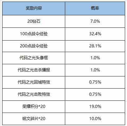 《王者荣耀》2020年5月26日全服不停机更新公告