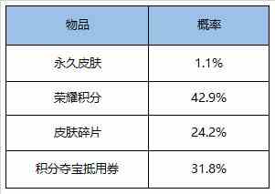 《王者荣耀》2020年5月26日全服不停机更新公告