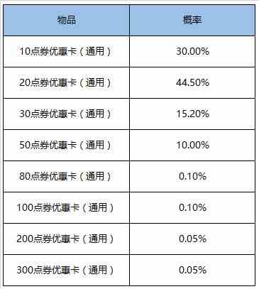 《王者荣耀》2020年5月26日全服不停机更新公告