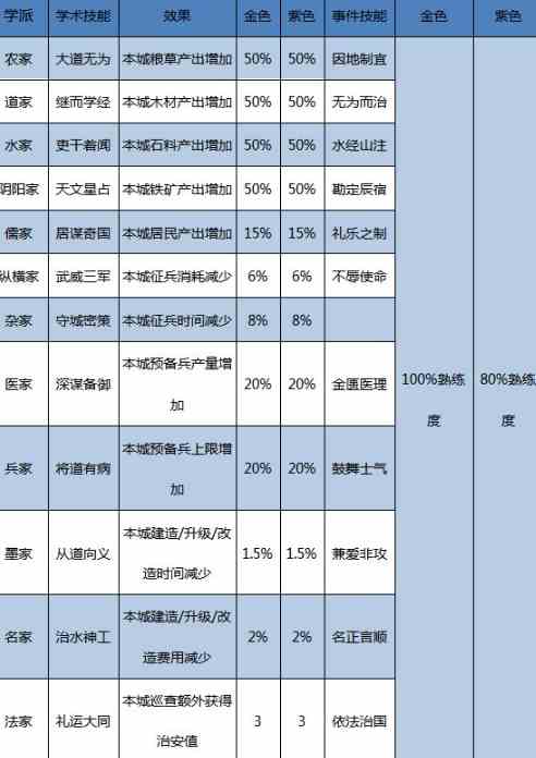 《大秦帝国》名士获得方法介绍