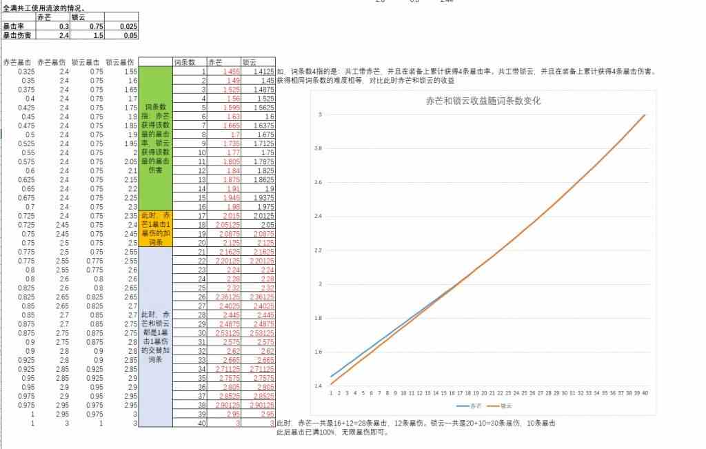 《山海镜花》赤芒和锁云对比推荐介绍