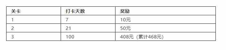 《天天爱阅读》kindle0元享