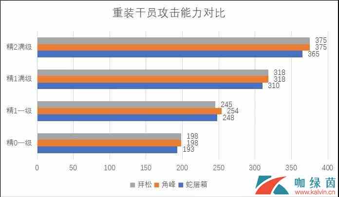 《明日方舟》四星战神蛇屠箱指南