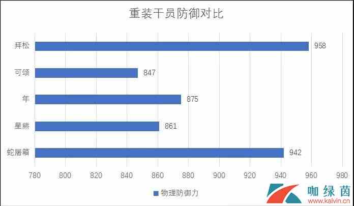 《明日方舟》四星战神蛇屠箱指南