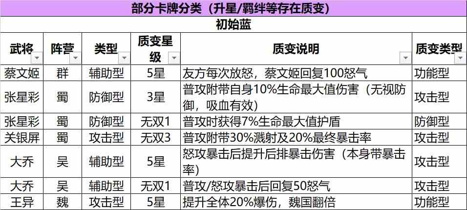 《三国志幻想大陆》武将排行榜大全