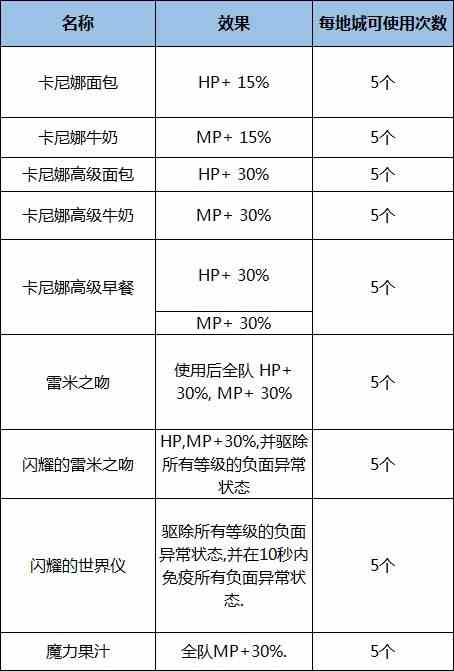 《DNF》无形之希洛克攻坚战团本介绍