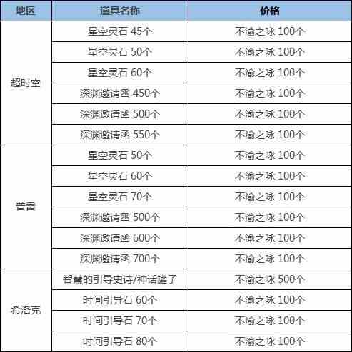 《DNF》无形之希洛克攻坚战团本介绍