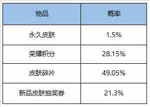 《王者荣耀》5月13日全服不停机更新公告