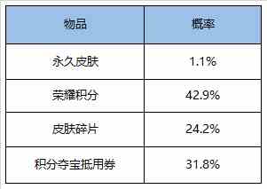 《王者荣耀》5月13日全服不停机更新公告