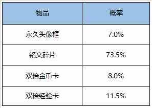 《王者荣耀》5月13日全服不停机更新公告