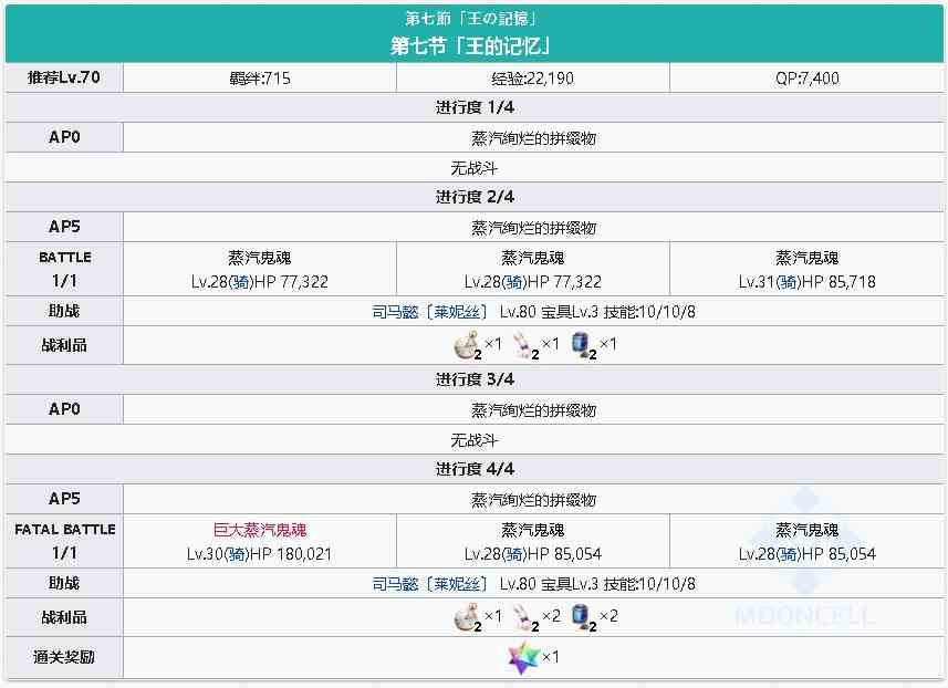 《FGO》淑女莱妮丝事件簿主线关卡第七节攻略