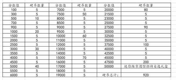 《DNF》迷你维京酒馆玩法攻略