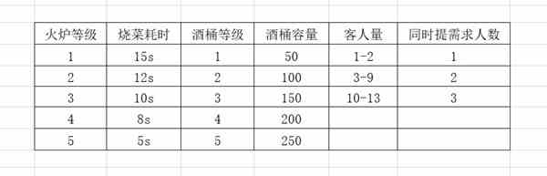 《DNF》迷你维京酒馆玩法攻略