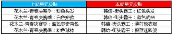 《王者荣耀》5月7日商城更新一览