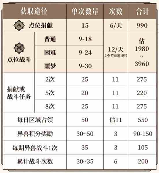 《崩坏3》崩坏国记零玩法攻略