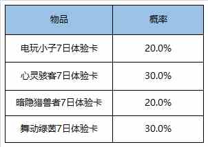 《王者荣耀》超值礼盒限时上架活动一览