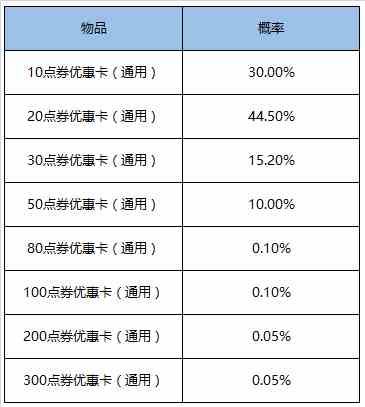 《王者荣耀》超值礼盒限时上架活动一览