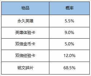 《王者荣耀》超值礼盒限时上架活动一览