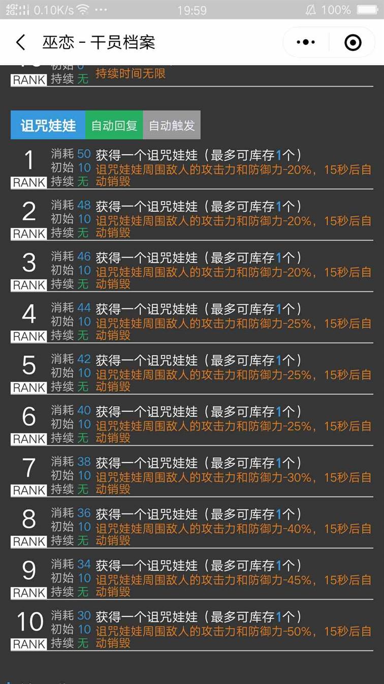 《明日方舟》干员巫恋强度分析