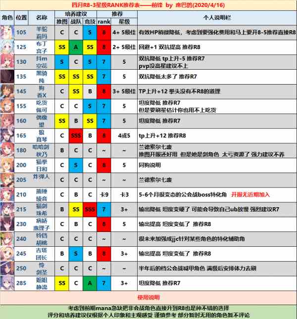 《公主连结》国服RANK8推荐大全