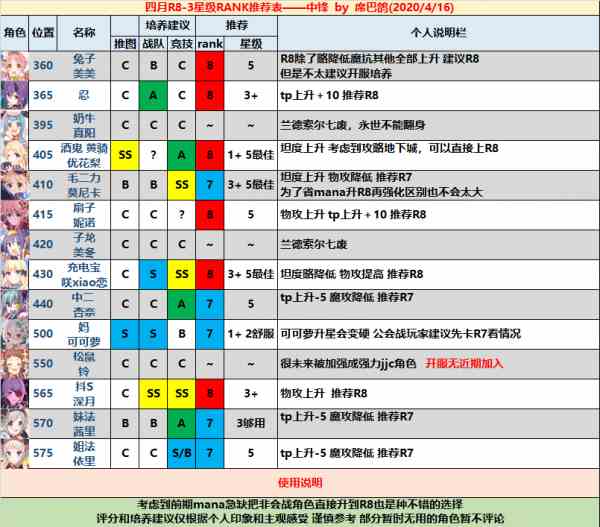 《公主连结》国服RANK8推荐大全