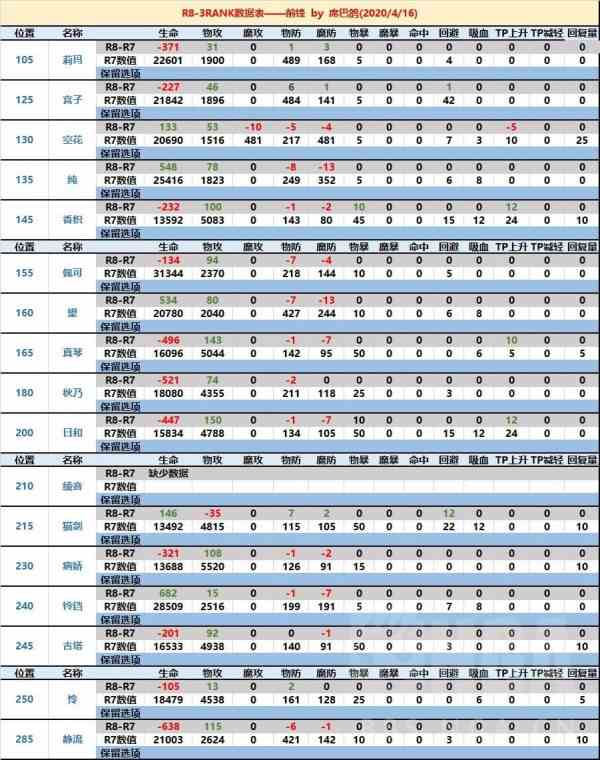 《公主连结》国服RANK8推荐大全