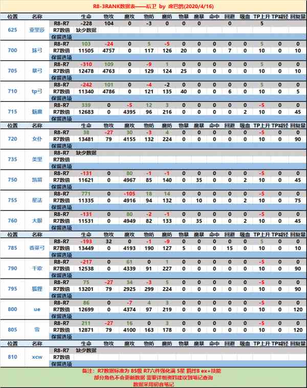 《公主连结》国服RANK8推荐大全