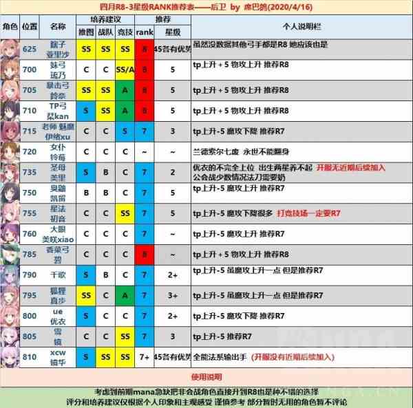 《公主连结》国服RANK8推荐大全