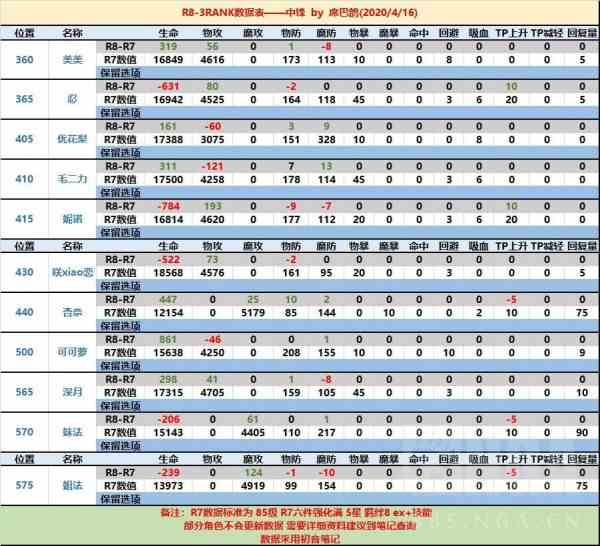 《公主连结》国服RANK8推荐大全