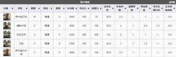 《明日方舟》生于黑夜DM-2偶然通关攻略