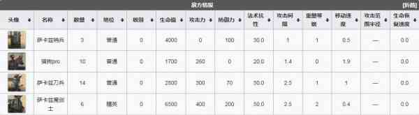 《明日方舟》生于黑夜DM-5旗帜通关攻略