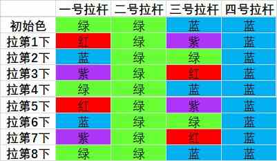 《魔兽世界》9.0罪魂之塔拉杆箱解谜游戏玩法攻略