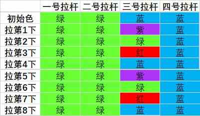 《魔兽世界》9.0罪魂之塔拉杆箱解谜游戏玩法攻略