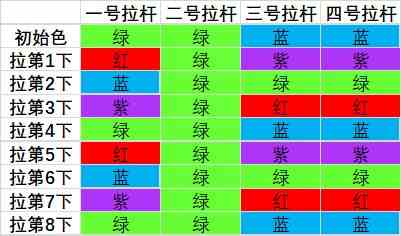 《魔兽世界》9.0罪魂之塔拉杆箱解谜游戏玩法攻略