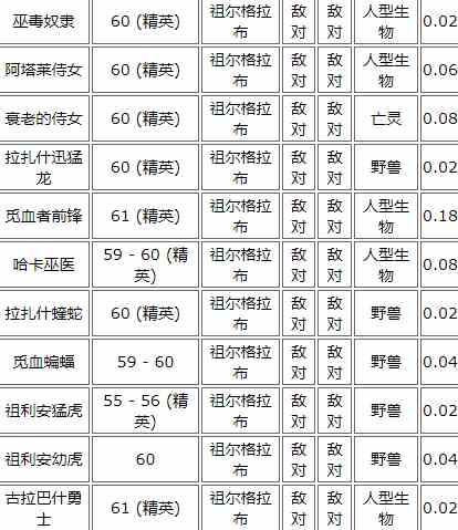 《魔兽世界》怀旧服灵魂宝钻获得方法