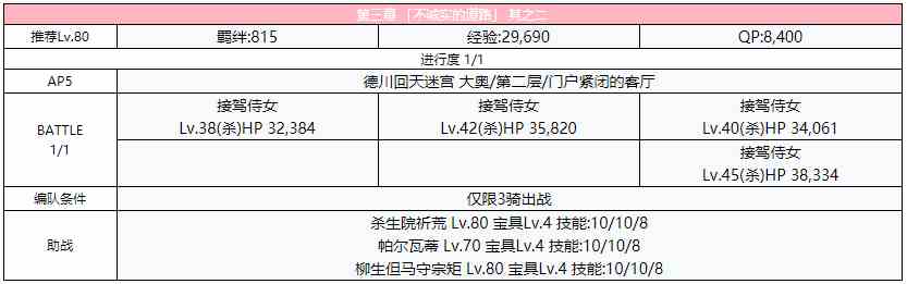 《FGO》德川回天迷宮大奥主线第三幕攻略