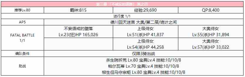 《FGO》德川回天迷宮大奥主线第三幕攻略