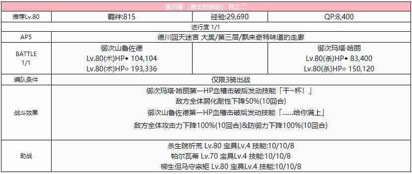 《FGO》德川回天迷宮大奥主线第四幕攻略