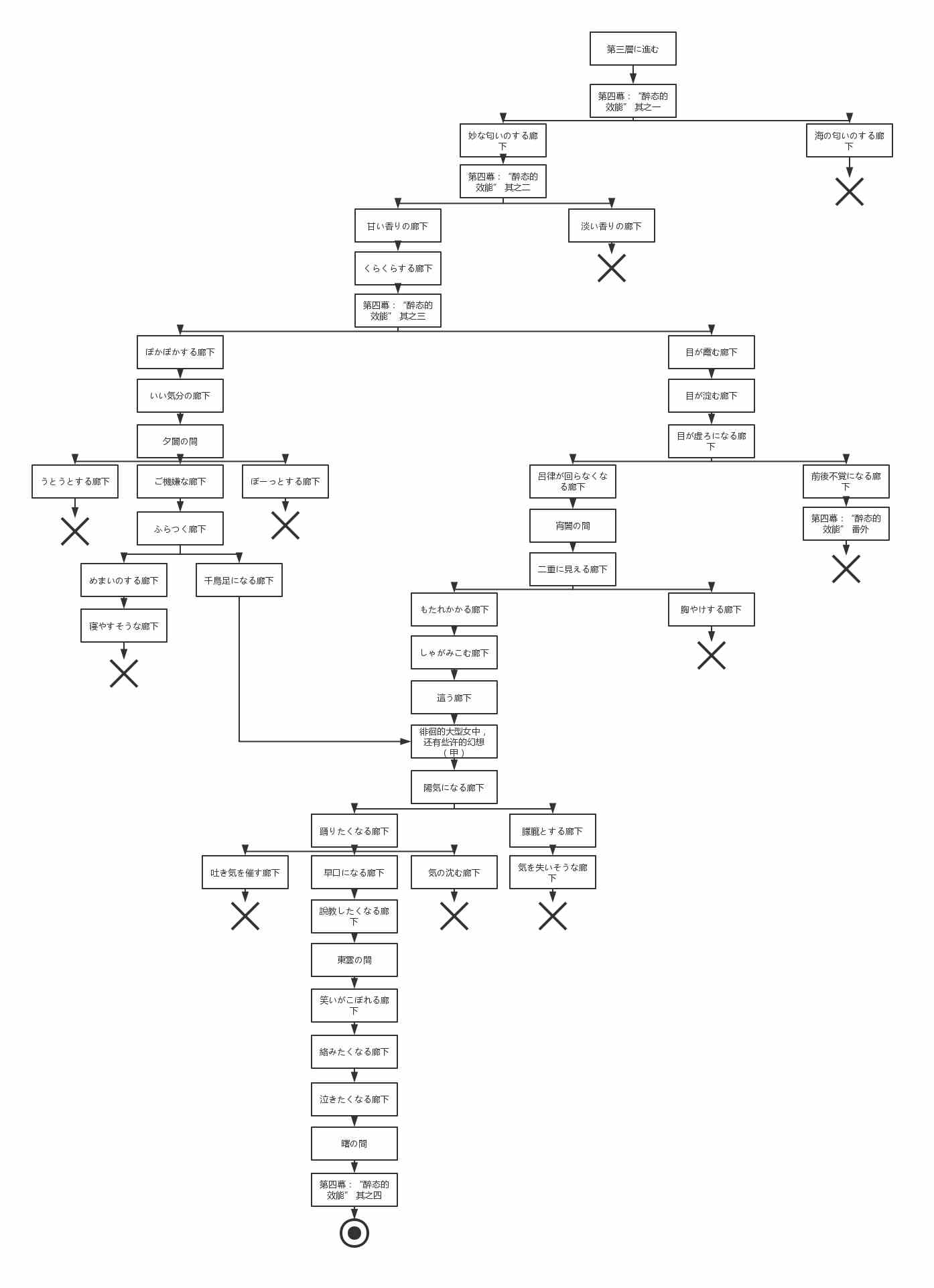 《FGO》德川回天迷宮大奥第3层迷宫地图一览