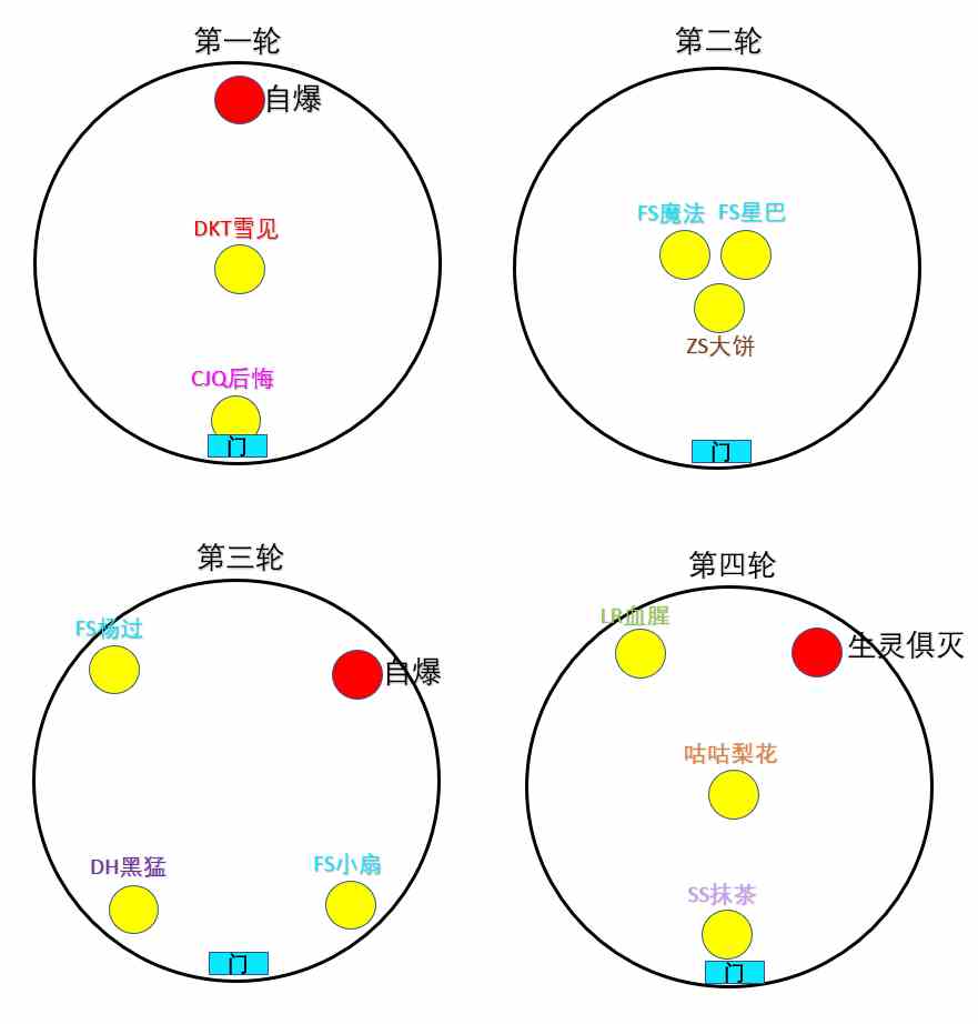 《魔兽世界》尼奥罗萨腐蚀者恩佐斯打法攻略