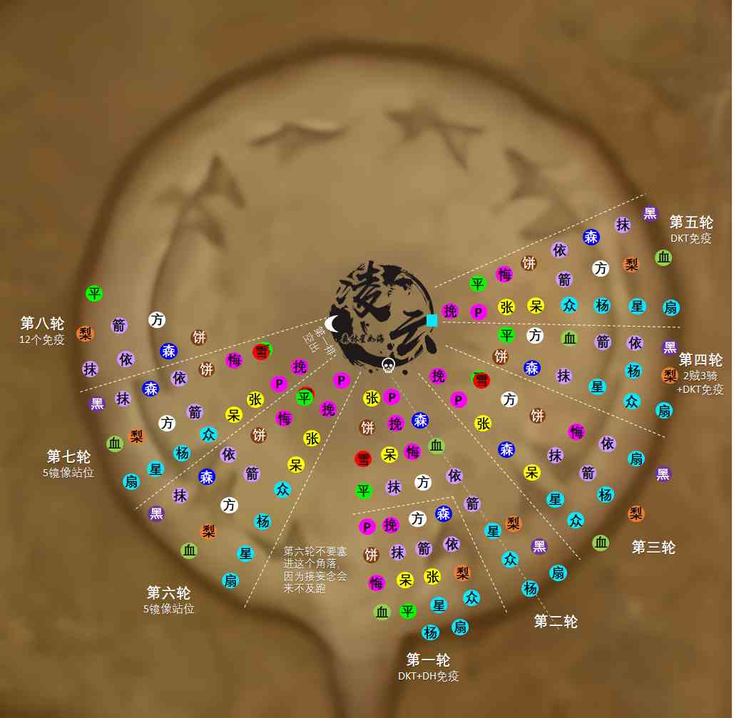 《魔兽世界》尼奥罗萨腐蚀者恩佐斯打法攻略