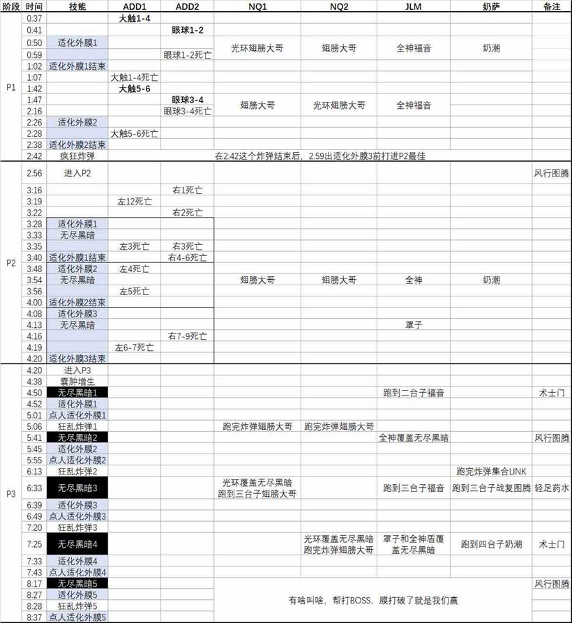 《魔兽世界》尼奥罗萨恩佐斯的外壳打法攻略