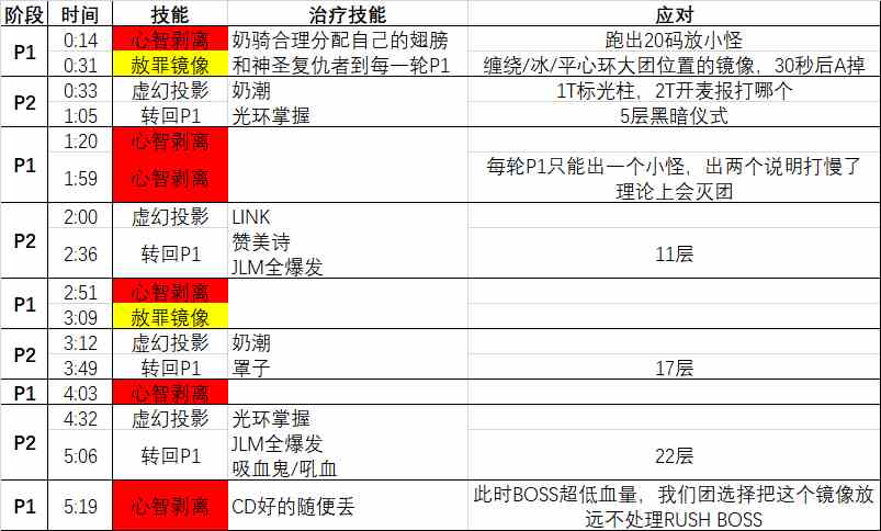 《魔兽世界》尼奥罗萨先知斯基特拉打法攻略