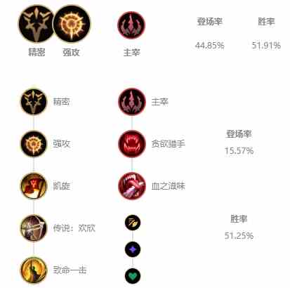 《LOL》10.7版本国服T1射手排行榜