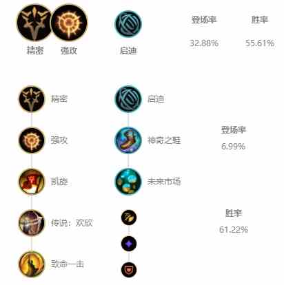 《LOL》10.7版本国服T1射手排行榜