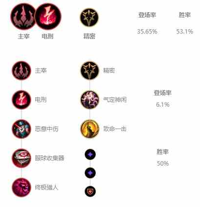 《LOL》10.7版本国服T1射手排行榜