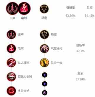 《LOL》国服高禁用率英雄盘点