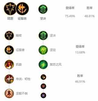 《LOL》国服高禁用率英雄盘点